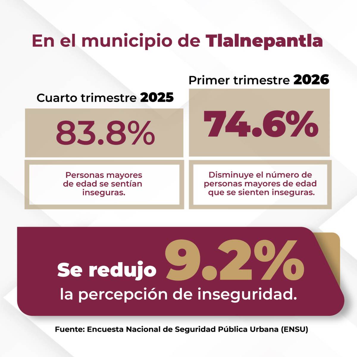 TLALNEPANTLA LOGRA REDUCCIÓN DE CASI 10 POR CIENTO EN LA PERCEPCIÓN DE INSEGURIDAD SEGÚN DATOS OFICIALES DEL INEGI